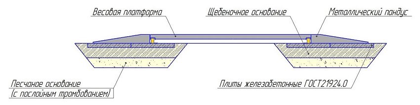 Бесфундаментный вариант - длина платформы до 6,5 метров